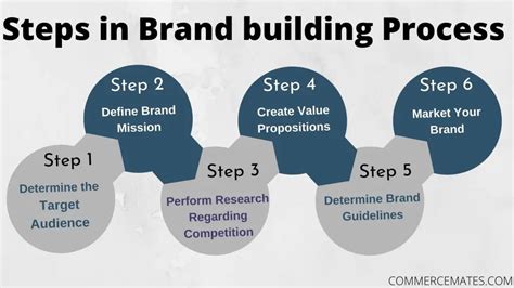 What Are The 6 Brand Building Strategies