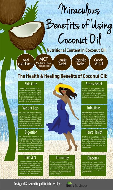 Coconut Oil For Weight Loss And Many Health Benefits