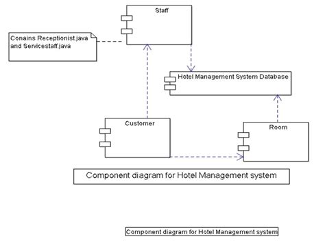 Diagram Uml Diagram For Hotel Management System Mydiagram Online