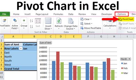 Pivot Chart In Excel Uses Examples How To Create Pivot Chart