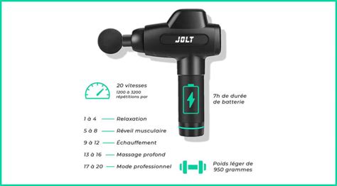 Jolt Bolt Pistolet De Massage Haut De Gamme Français