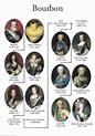 Bourbon | Royal family trees, Family tree history, French history
