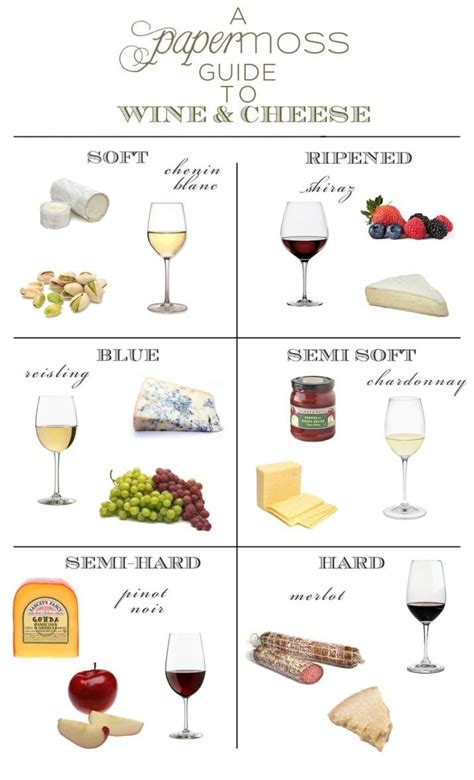 9 Charts That Will Help You Pair Your Cheese And Wine Perfectly Идеи для блюд Еда для
