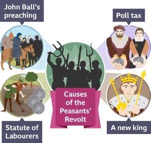 The Peasants Revolt The Peasants Revolt KS3 History Homework