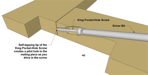 How Pocket Holes Work A Visual Guide Kreg Tool