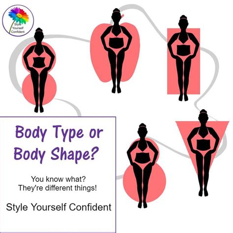 The 57 Best Body Type Or Body Shape Images On Pinterest Body Forms