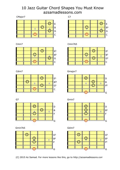 The Easy Guide To Jazz Guitar Chords Review Smith Threar