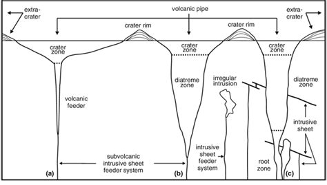 Diamond Bearing Kimberlite Rocks Morphology And Composition Geotourism