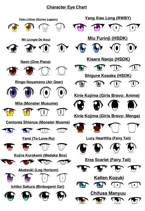 I'm an artist dedicated to drawing human portraits and figures. Character Eye Chart Page by Oxdarock on DeviantArt