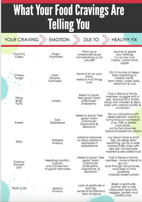 What Your Food Cravings Are Telling You Early To Rise Food Cravings