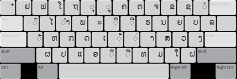 Lao 2008 Basic Keyboard Help