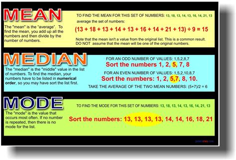Mean Median Mode - Classroom Math NEW POSTER | eBay