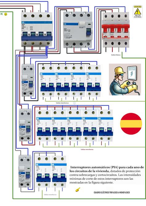 Esquemas Eléctricos Cuadro Eléctrico Trifasico A Monofasico Electrical