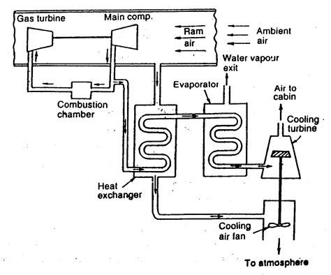 Simple Air Evaporative Cooling System