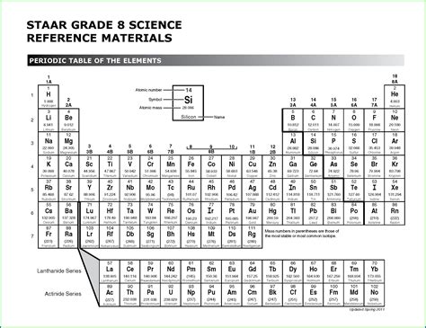 Doc brown's chemistry answers to the periodic table worksheet of structured questions. Periodic Table Review Worksheet Doc - Worksheet : Resume Examples #AwQBLp3aDR