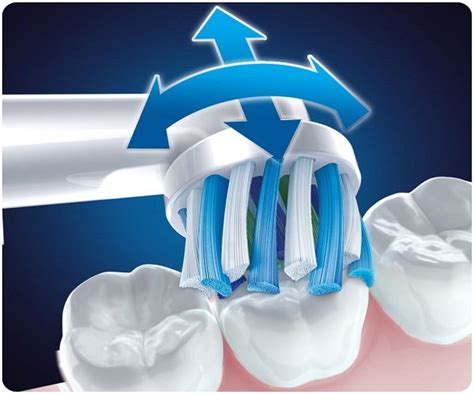Bàn Chải Điện Oral B chi tiết Top dòng sản phẩm nên dùng