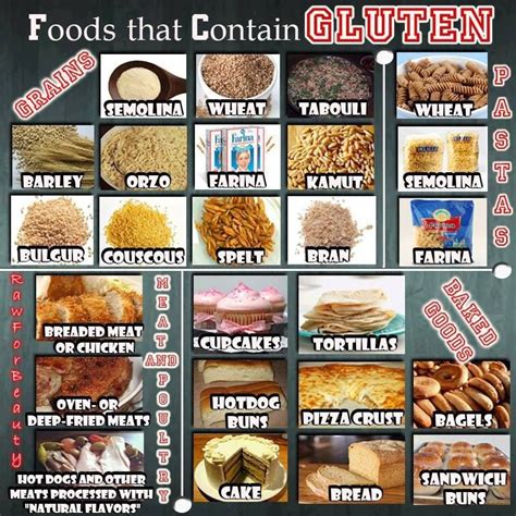 Helpful Graph For Foods That Contain Gluten Sin Gluten Gluten Free