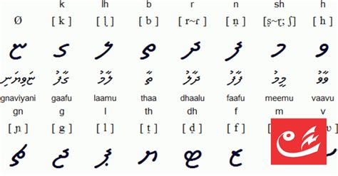 Ras Online A Brief History On The Language Of The Maldives