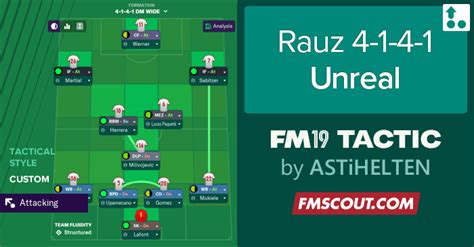 Rauz 4 1 4 1 Unreal Fm19 Tactic Fm Scout