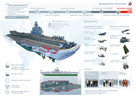 Meet The Ulyanovsk Russias 85000 Ton Monster Aircraft Carrier The