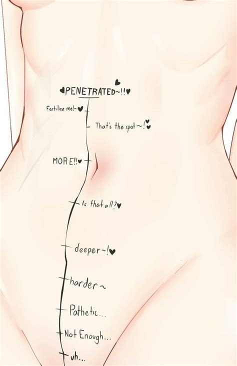 Rule 34 1girls Belly Body Writing Measuring Penetration Depth