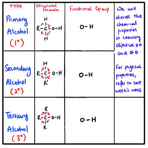 Hsc Chemistry Module Inquiry Question