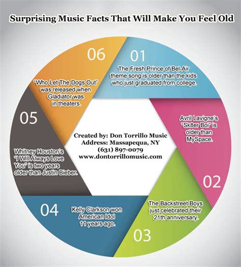 Surprising Music Facts That Will Make You Feel Old Visually