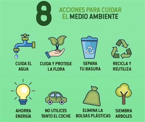 Arriba Foto Acciones Para Cuidar El Medio Ambiente Para Colorear Lleno