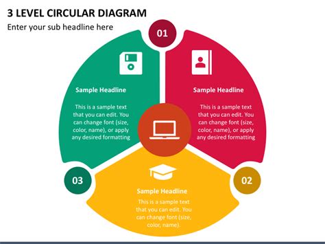 3 Level Circular Diagram Powerpoint Template Ppt Slides