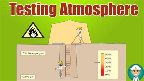 Testing Atmosphere In An Enclosed Or Confined Space Youtube