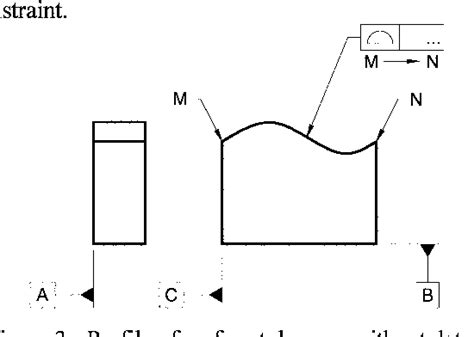 Figure 3 From Exploiting The Process Capability Of Profile Tolerance