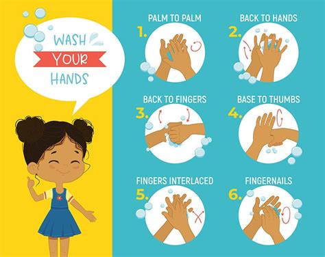 Wash Your Hands Poster Poster For Kids Print Art How To Etsy
