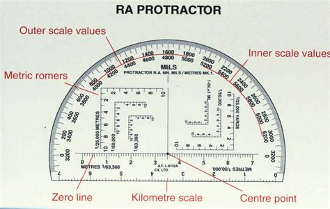 Using The British Military Protractor For Map Reading