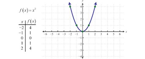 Relations Functions And Graphs Mr Huntes Mathematics Academy