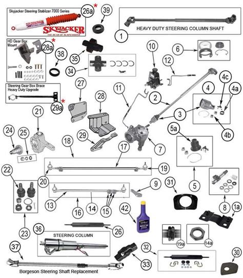 Understanding The Jeep Wj Steering Diagram A Comprehensive Guide