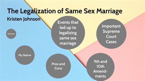 The Legalization Of Same Sex Marriage By Kristen Johnson