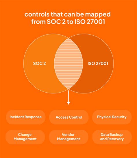 Common Soc 2 Criteria Mapping To Iso 27001 Sprinto