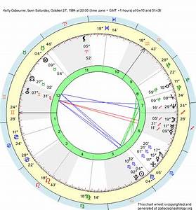 Birth Chart Osbourne Scorpio Zodiac Sign Astrology