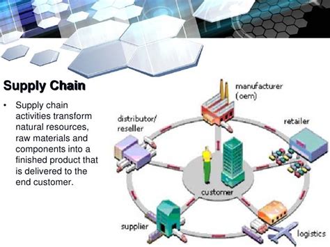 Barcode And Rfid In Supply Chain