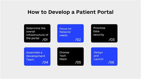 Patient Portal Development Codeandcare