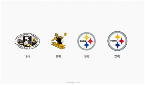 Pittsburgh Steelers Logo History A Complete Guide To A Nfls Most