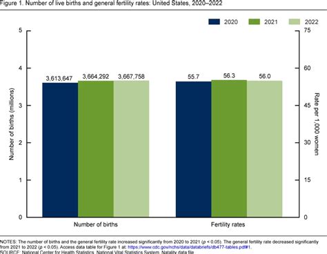 Birth Control And Infertility Statistics 2023 Facts And Data Kienitvcacke