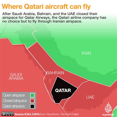 Qatar Diplomatic Crisis How It Affects Air Travel Qatar News Al