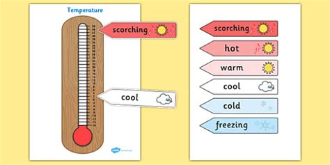 Thermometer Temperature Display Poster Measure Hot Cold