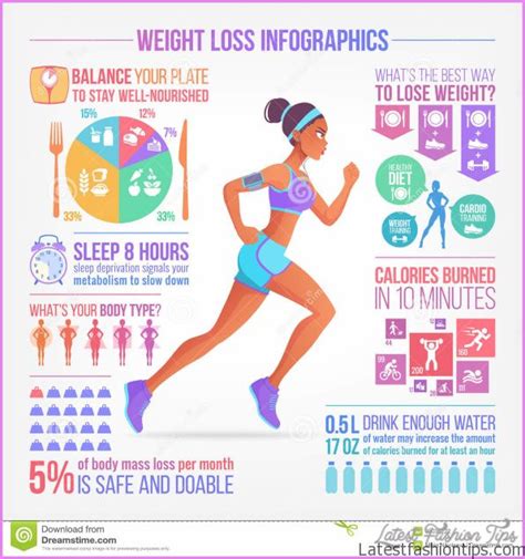 Running Weight Loss Tips Latest Fashion Tips