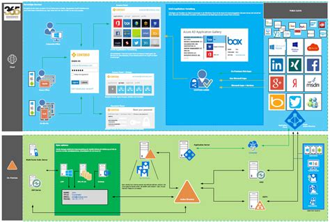 Cloud Identity And Access Management Msb365