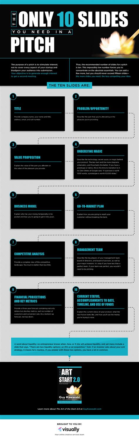 The 10 Vital Slides Of A Pitch Deck