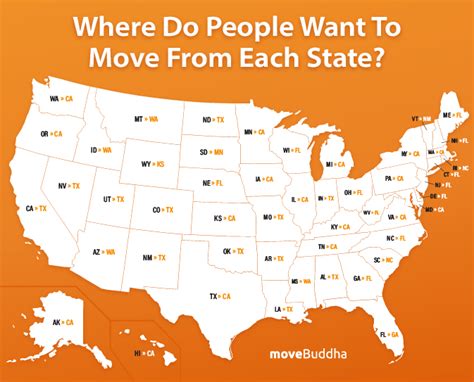 The Top States People Want To Move Movebuddha
