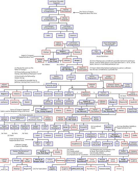 We did not find results for: Targaryen Family Tree | Targaryen family tree, Stark ...