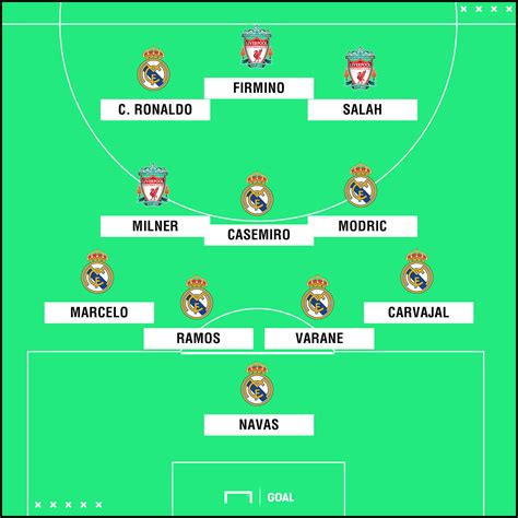Real Madrid X Liverpool O Combinado Ideal Dos Finalistas Da Champions